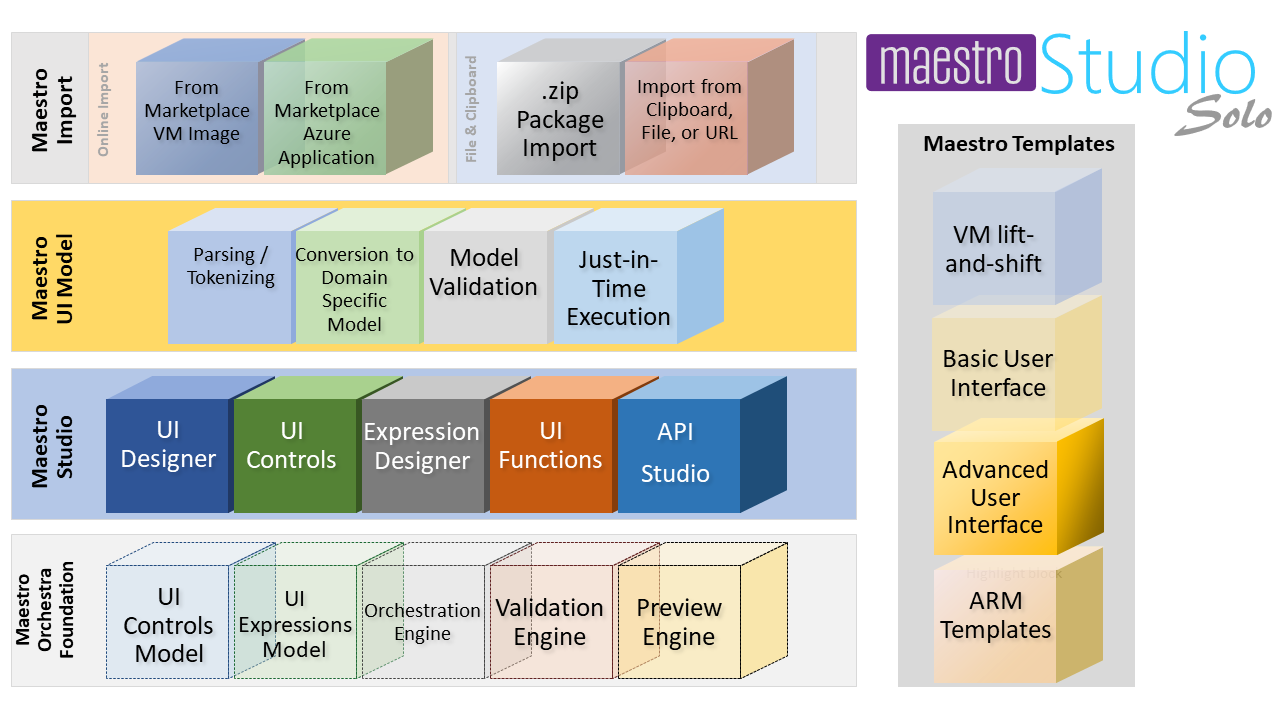 StratusOn Blog Introducing Maestro Studio Solo